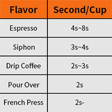 ब्लैक होमयूज कॉफी बीन बूर ग्राइंडर इलेक्ट्रिक पार्टिकल साइज सीई ईटीएल सीबी